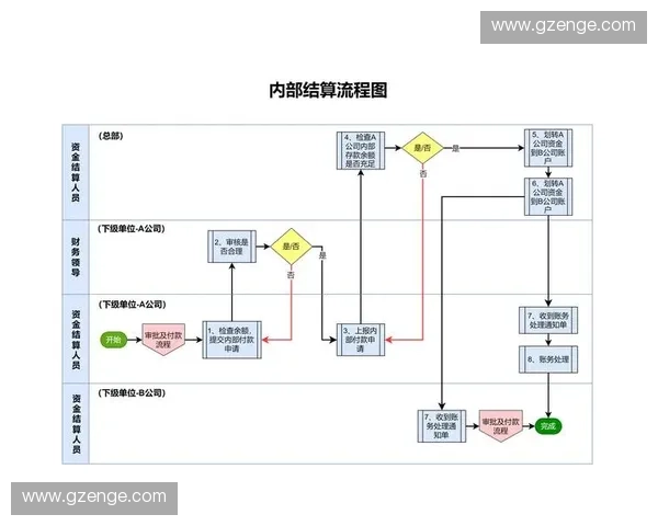 赛场执行力提升与赛事管理优化路径探索：从规划到实施的全流程分析